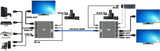 CT-KVM-150E HDMI KVM extender connection diagram for up to 200 meters over Cat5e/6